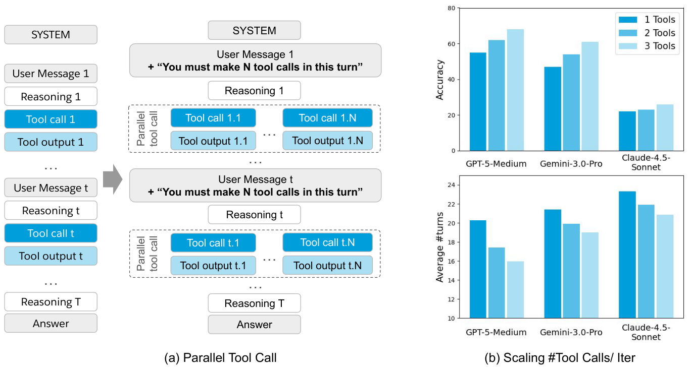 Single vs parallel tool calling